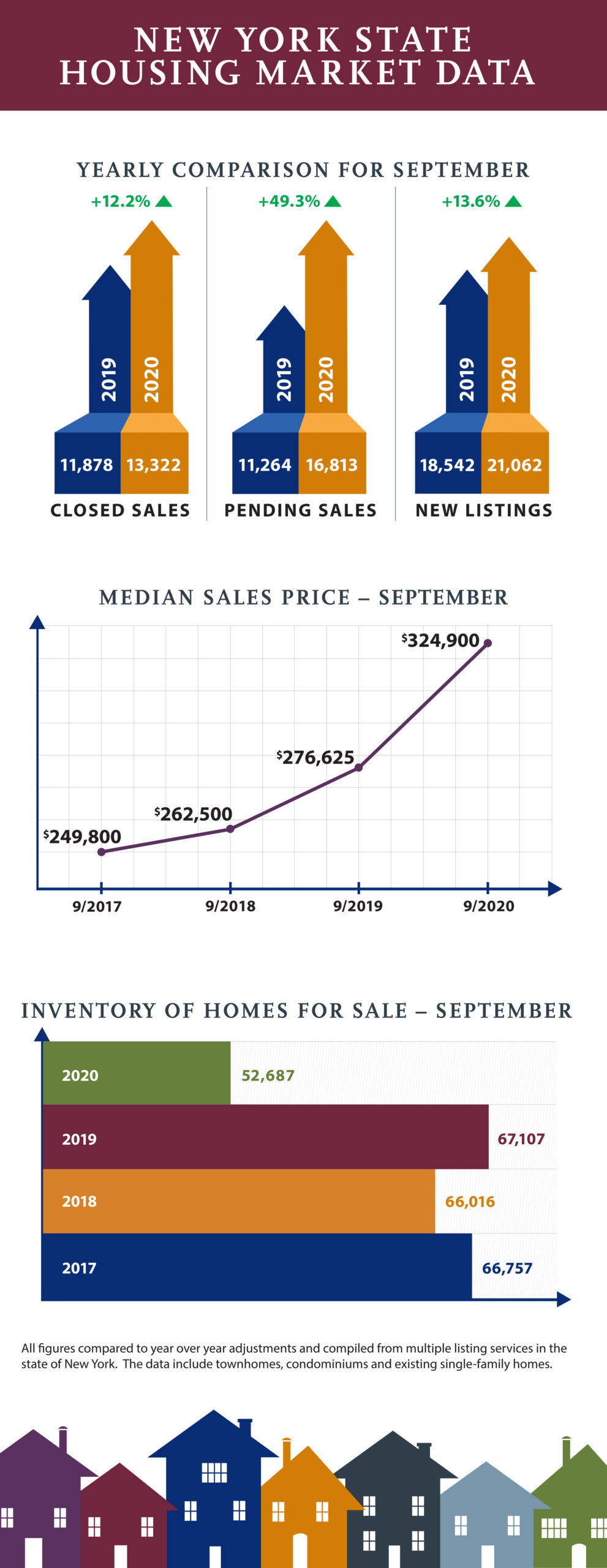 What's the Cost of Housing in New York City? – Mother Jones